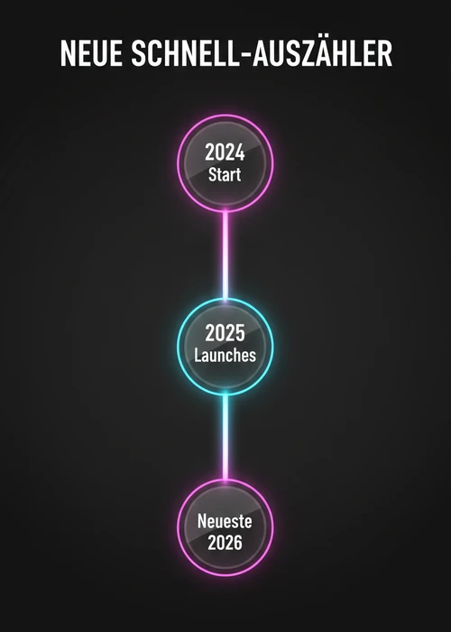 Zeitstrahl neuer Schnell-Auszahler 2024 bis 2026: Start 2024, Launches 2025 und neueste 2026.