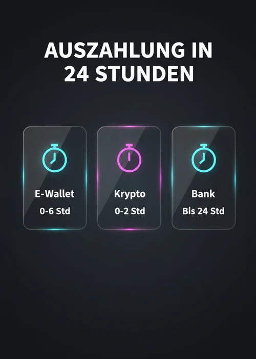 Auszahlung in 24 Stunden nach Methode: E-Wallet 0-6 Stunden, Krypto 0-2 Stunden und Bank bis 24 Stunden.