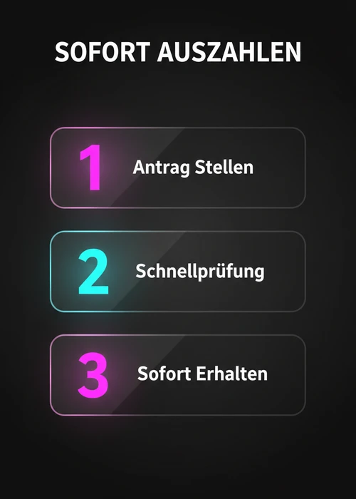 Sofort auszahlen in drei Schritten: Antrag stellen, Schnellprüfung und sofort erhalten bei schneller Auszahlung.