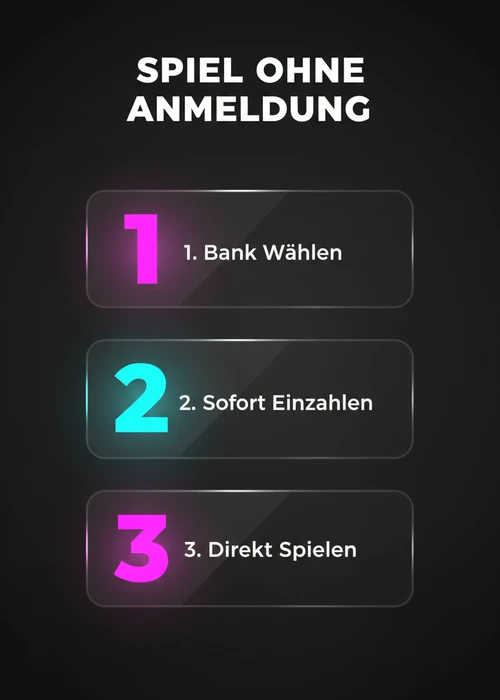 Spiel ohne Anmeldung bei schneller Auszahlung: Bank wählen, sofort einzahlen und direkt spielen in drei Schritten.